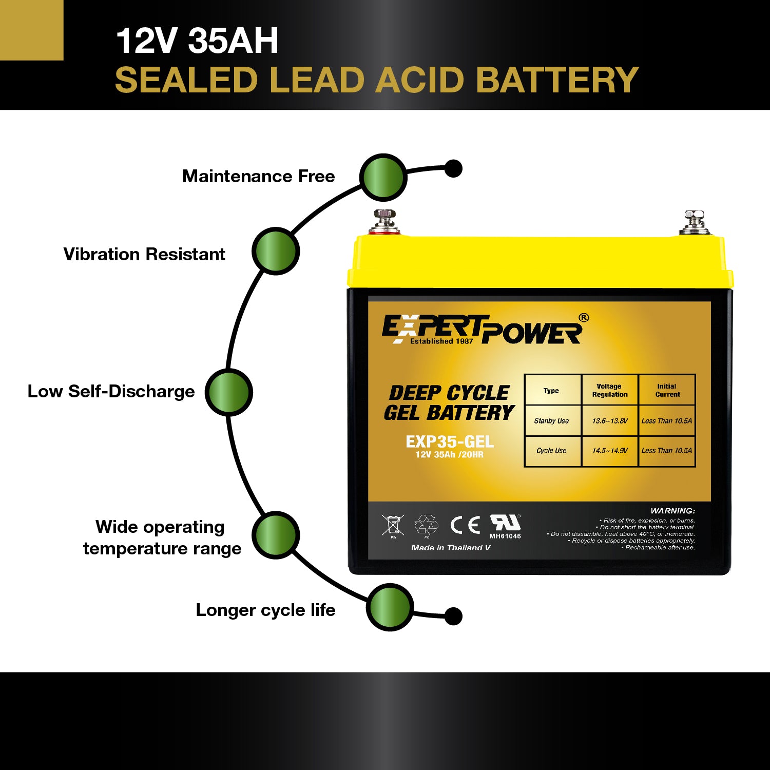EXP35-GEL 12V 35Ah Gel Deep Cycle - ExpertPower Direct