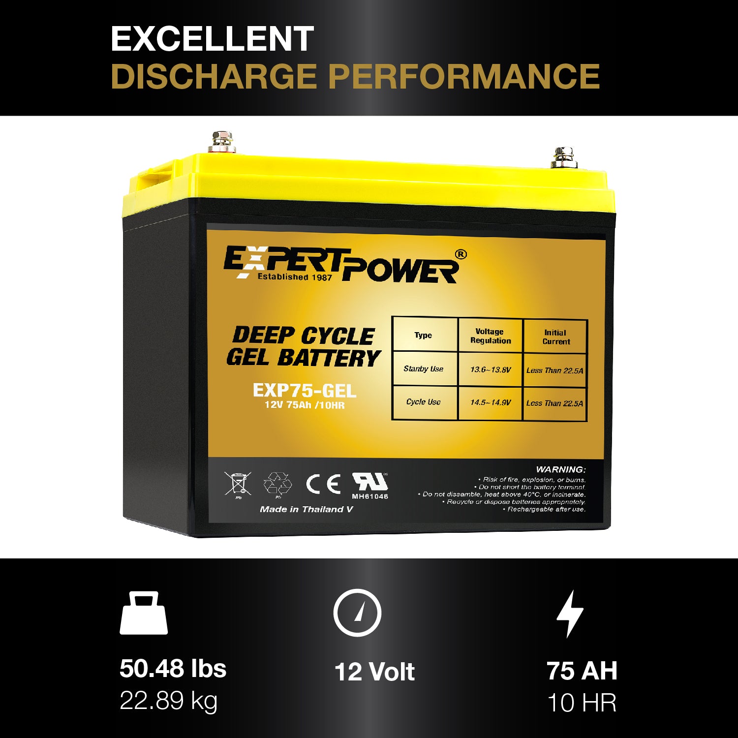 EXP75-GEL 12V 75Ah Gel Deep Cycle - ExpertPower Direct