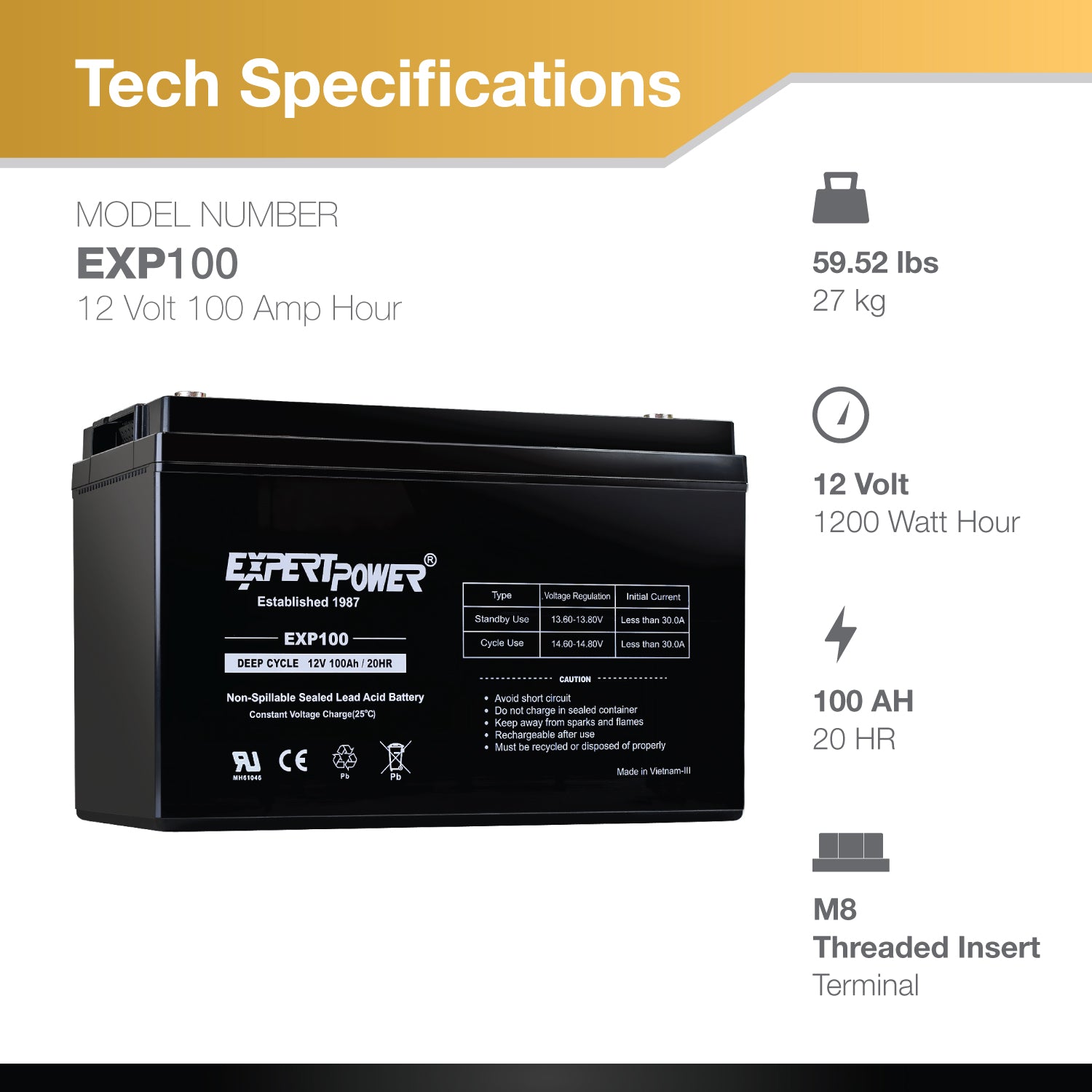2.4KWH AGM | 400W | 3KW - ExpertPower Direct