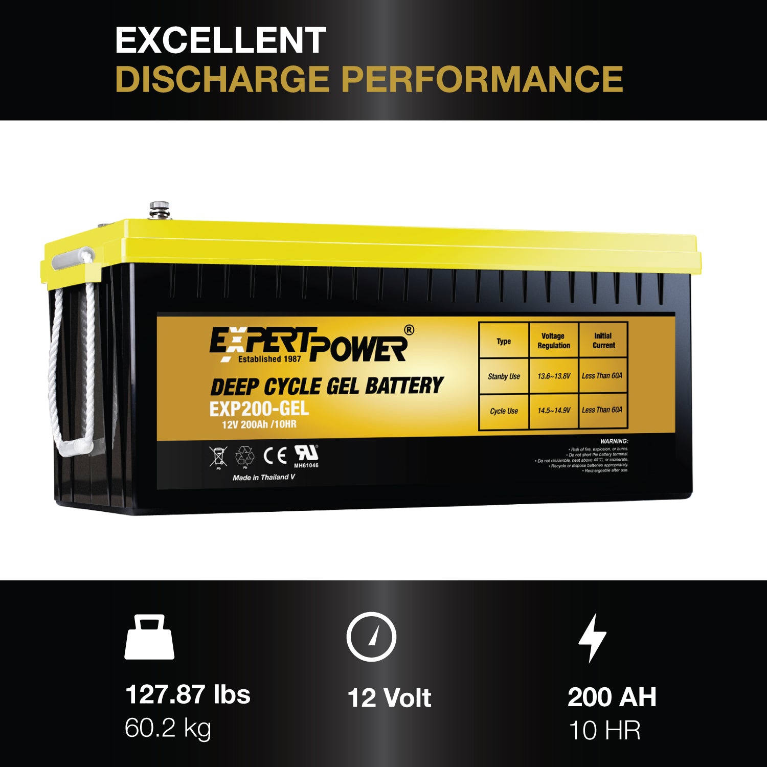 2.4KWH GEL | 400W - ExpertPower Direct