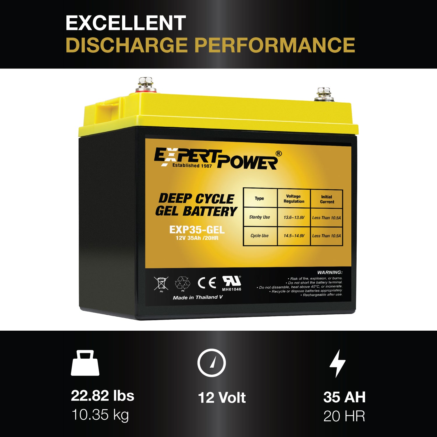 420WH GEL | 100W - ExpertPower Direct