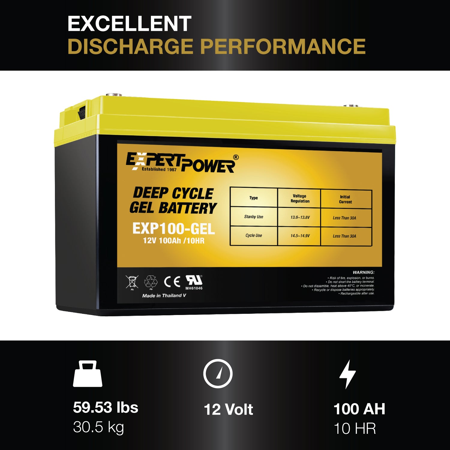 1.2KWH GEL | 210W - ExpertPower Direct