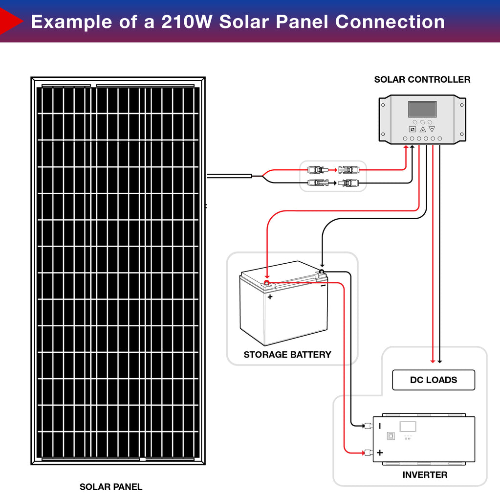 210W Monocrystalline Solar Panel