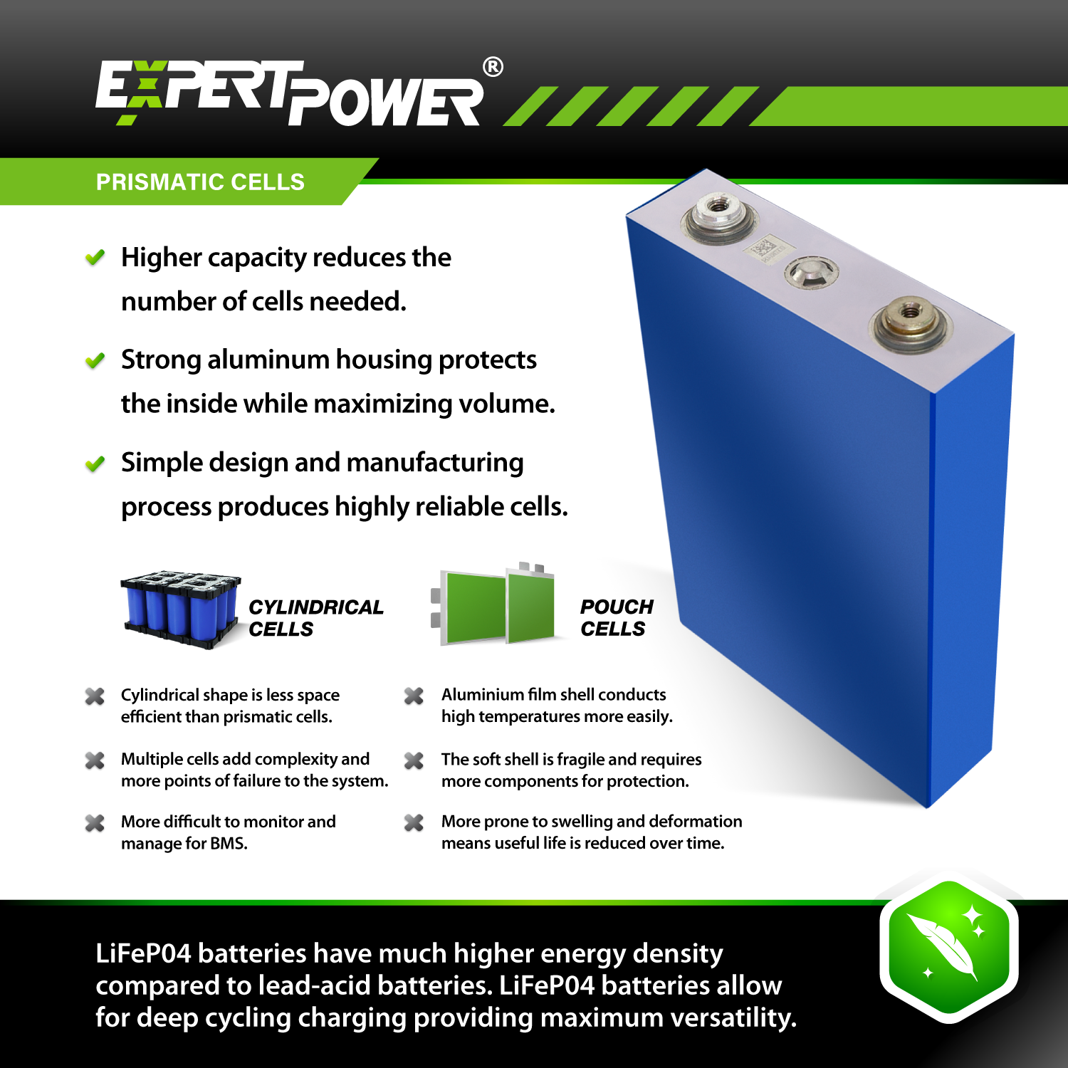 3.2V 100Ah LiFePO4 Cells - ExpertPower Direct