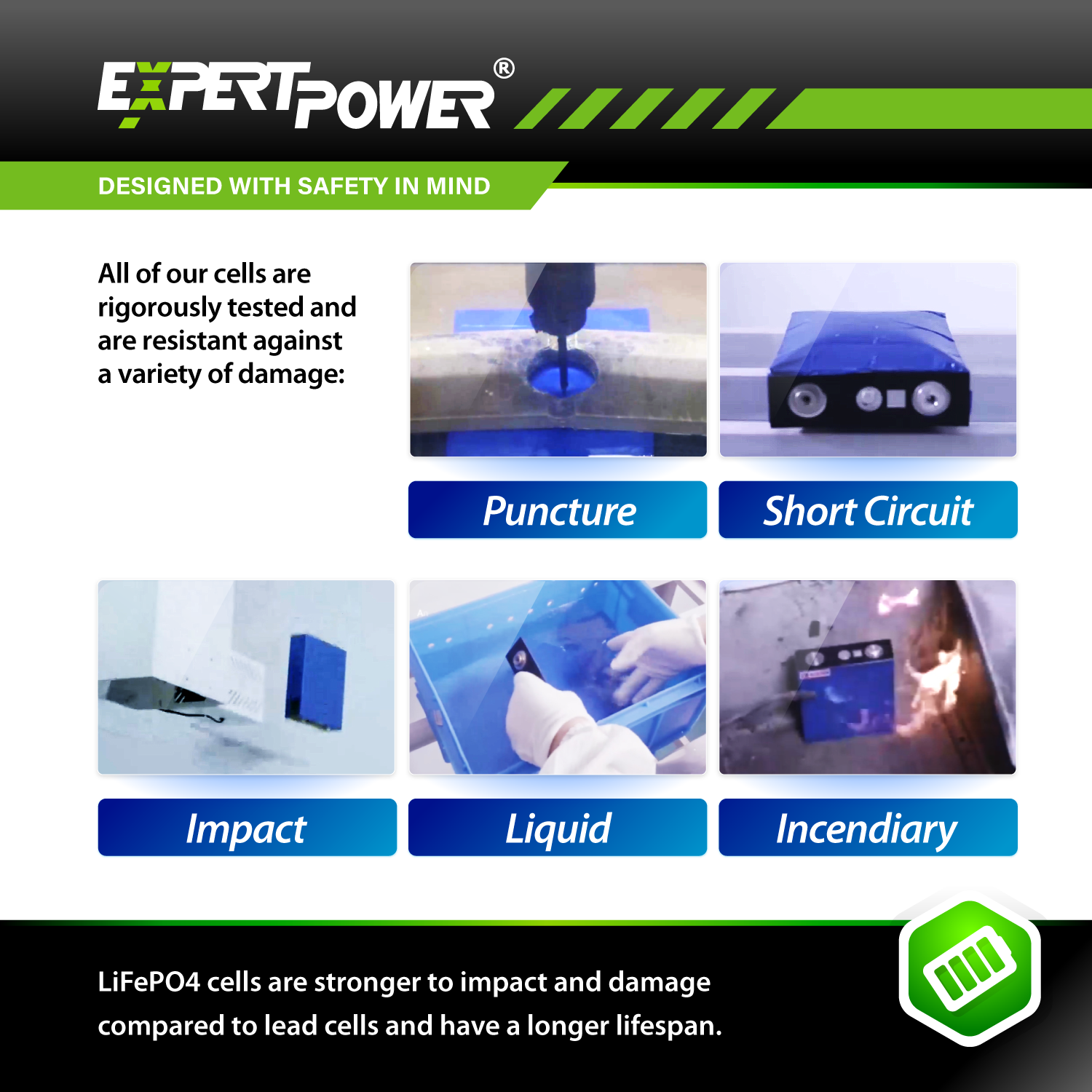 3.2V 100Ah LiFePO4 Cells - ExpertPower Direct