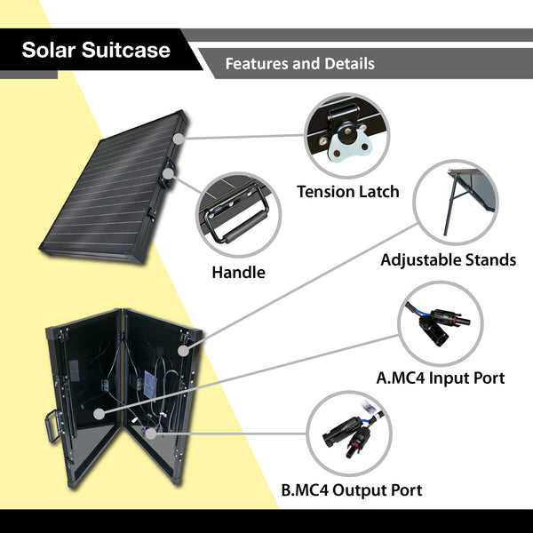 100W Suitcase Monocrystalline Solar Panel [Open Box Item]