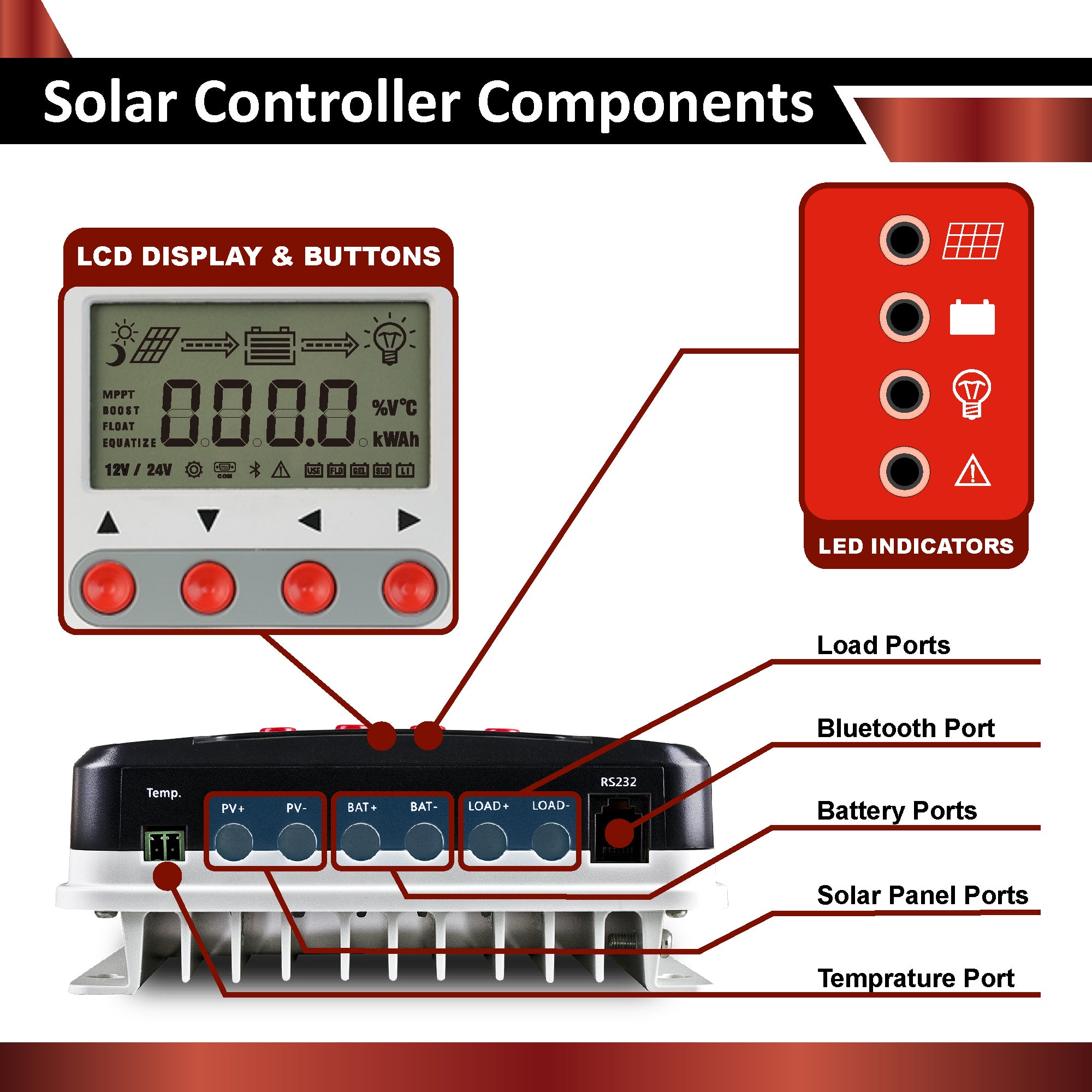 1.2KWH GEL | 210W - ExpertPower Direct