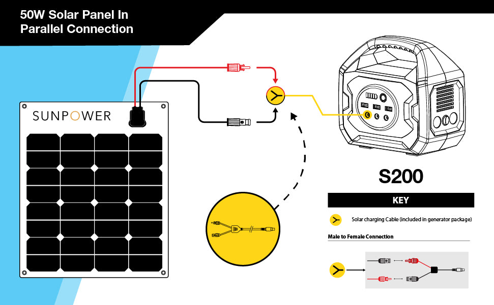 S200 [Open Box Item] + 50W Solar Panel