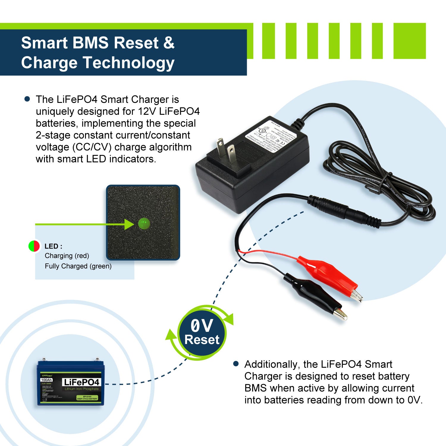 12V 1A Charger - EPC121 - ExpertPower Direct