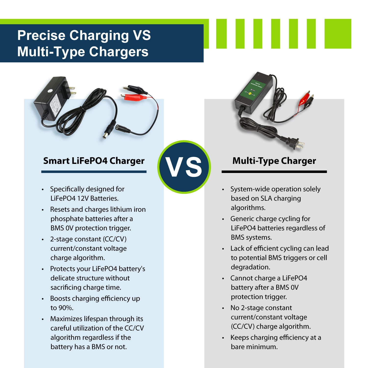 12V 1A Charger - EPC121 - ExpertPower Direct