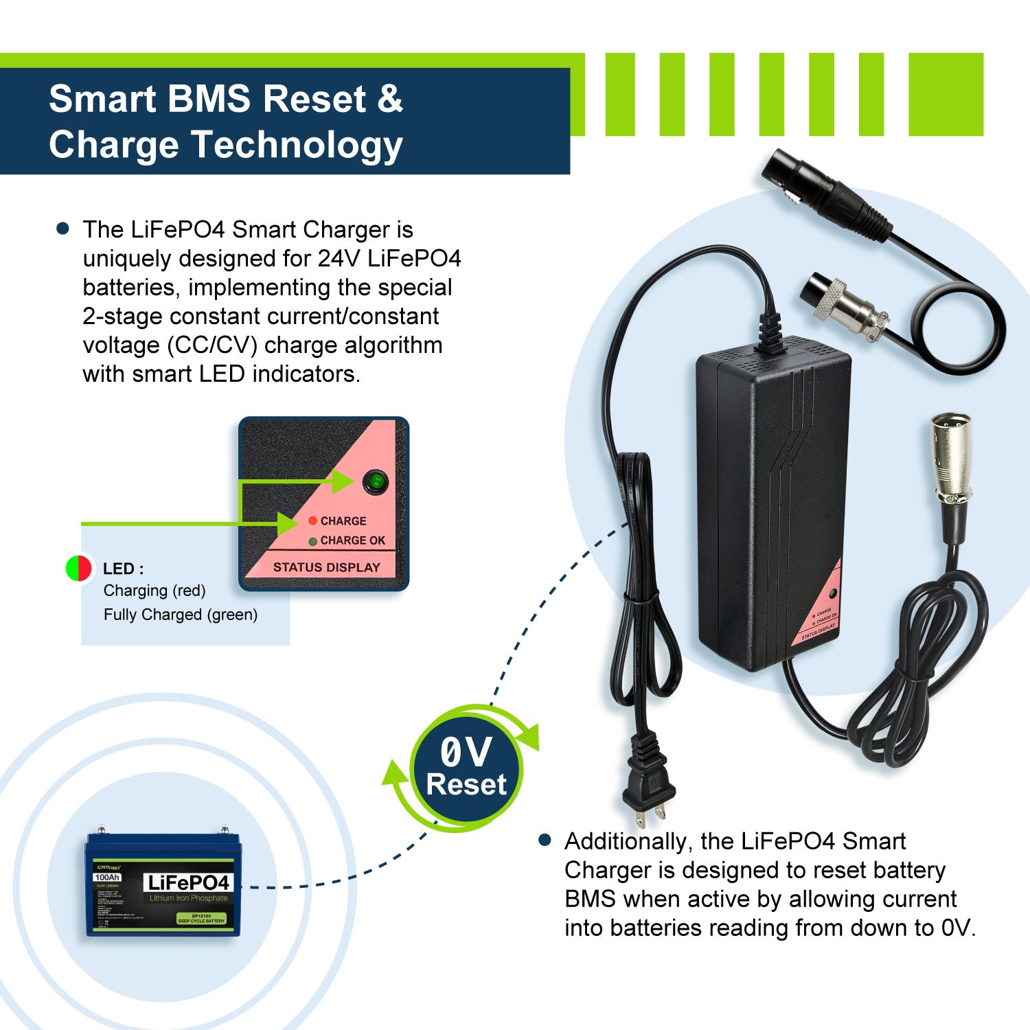CH-L-24 Ladegerät Für 24V Lithium-Ionen Akkus – Wählbar 1A, 3A Oder 5A Ladestrom