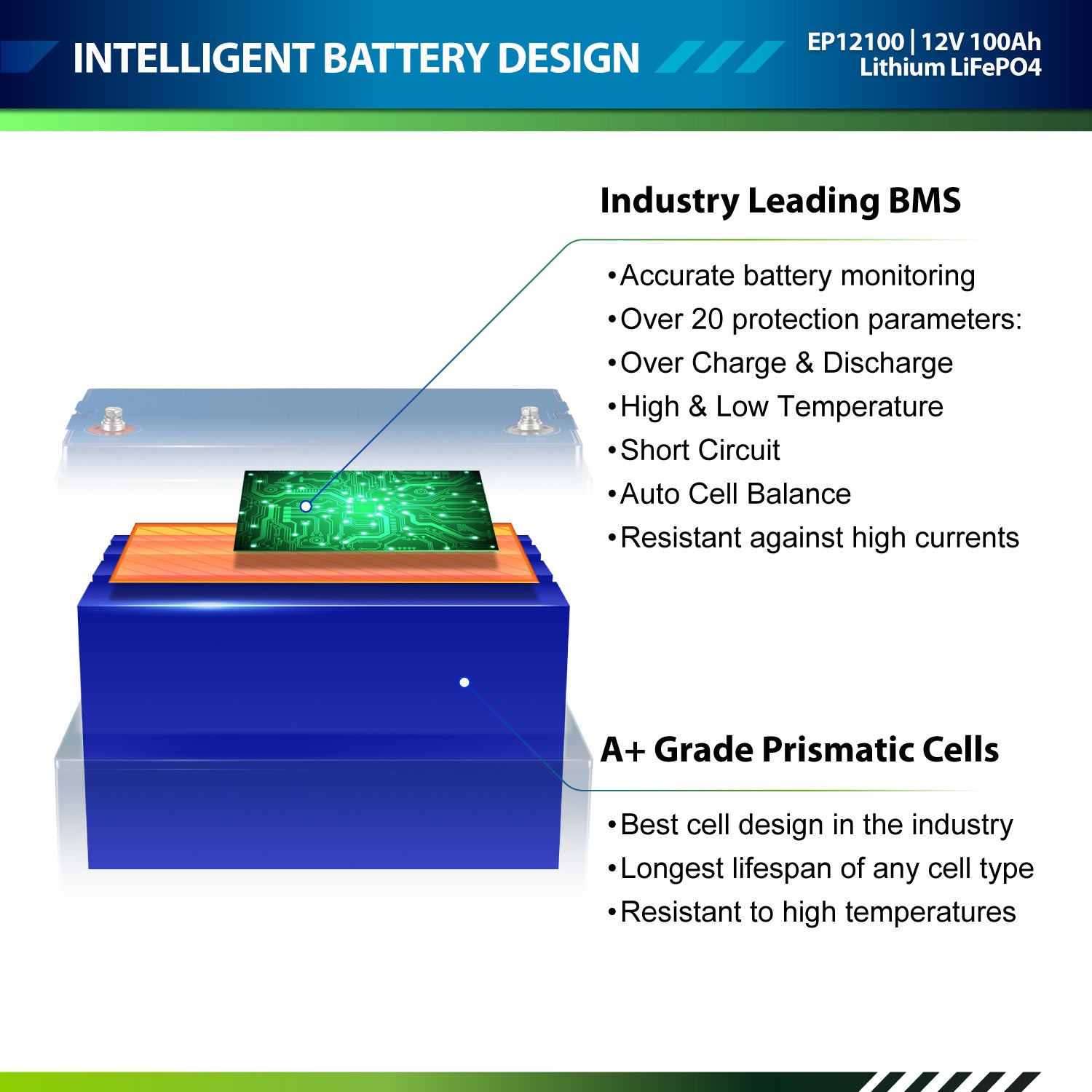 12V 100Ah LiFePO4 - EP12100 - ExpertPower Direct