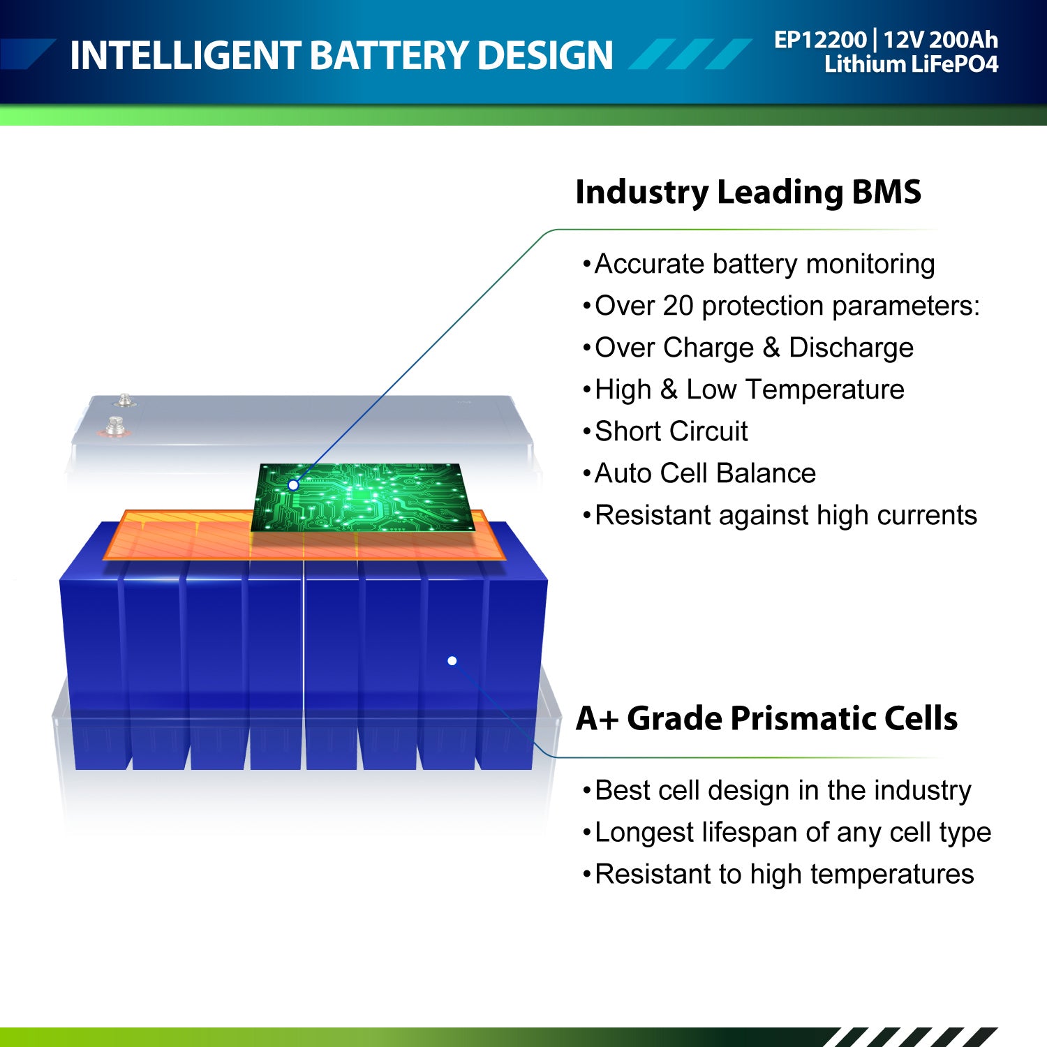 12V 200Ah LiFePO4 - EP12200 - ExpertPower Direct