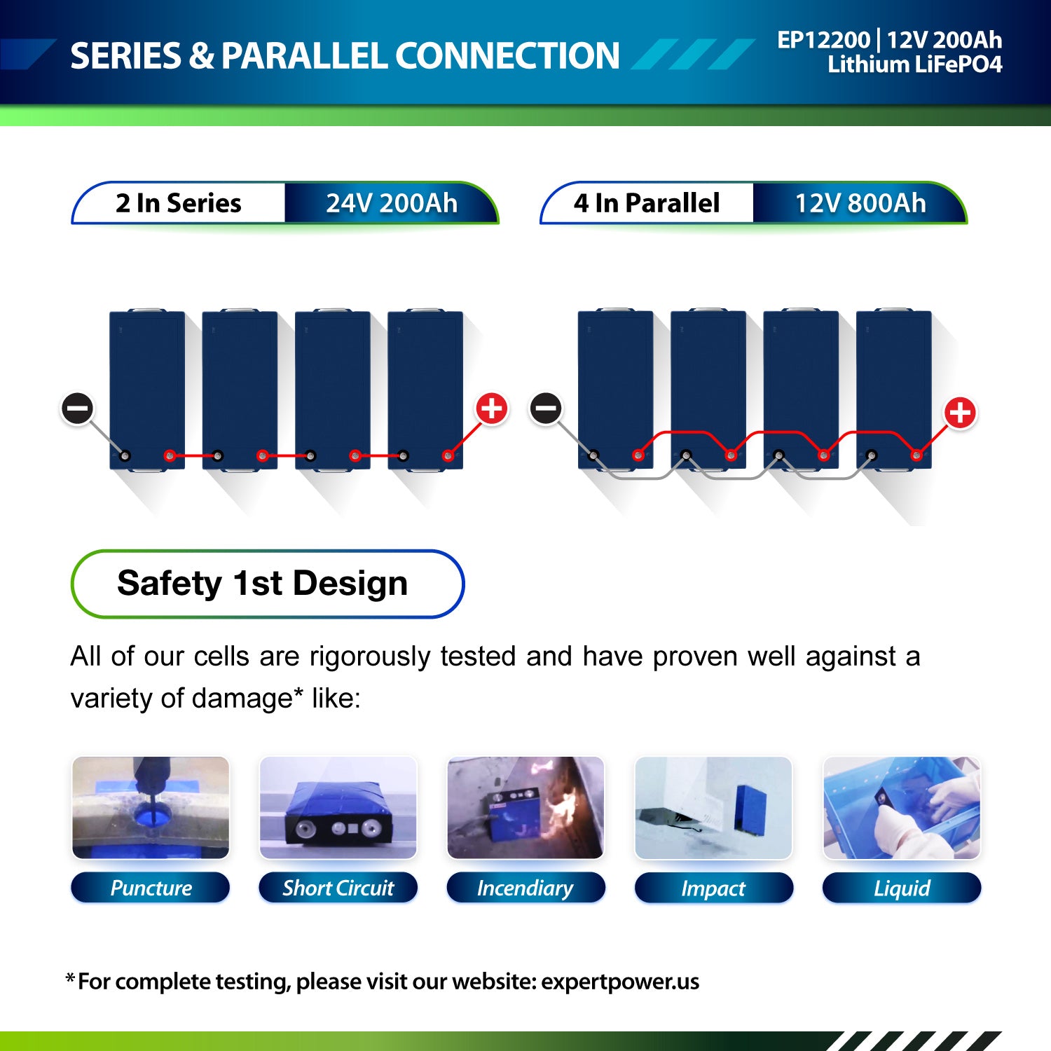 12V 200Ah LiFePO4 - EP12200 - ExpertPower Direct