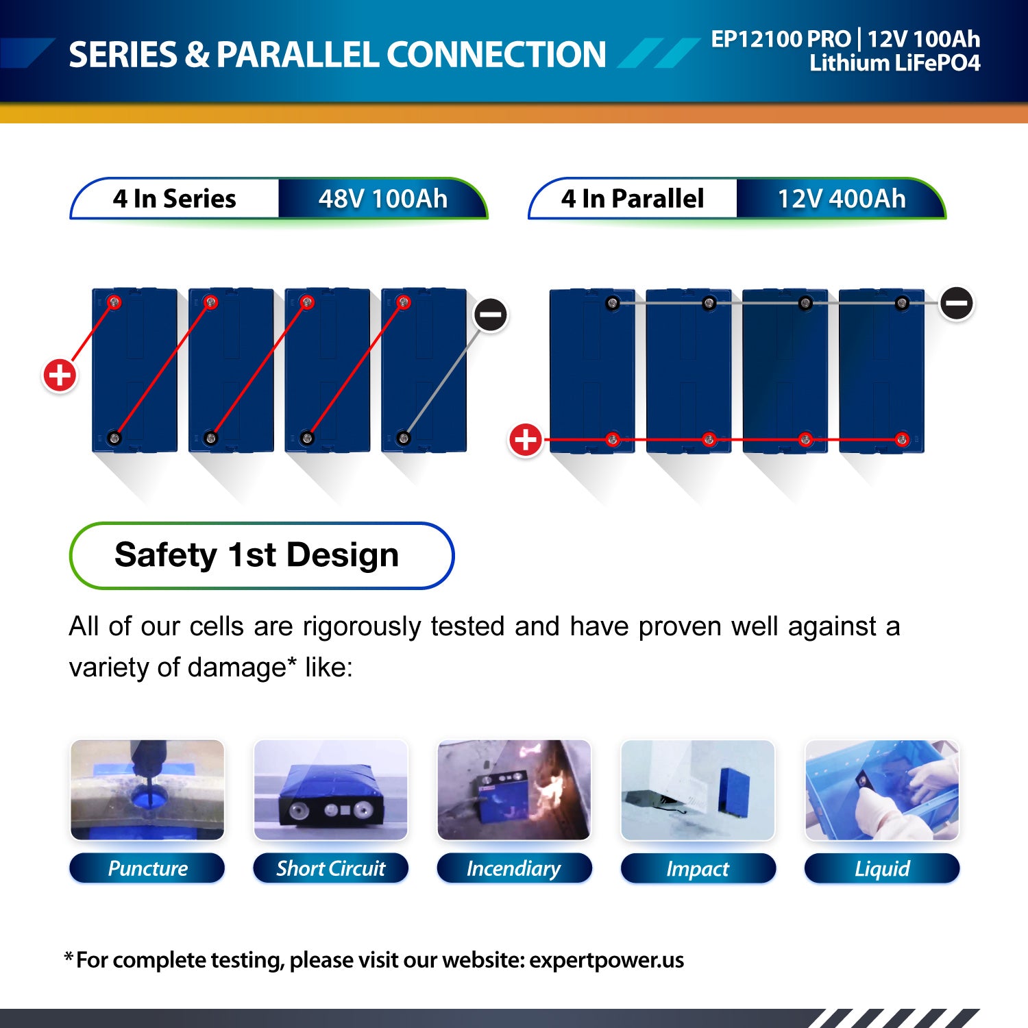 12V 100Ah LiFePO4 - EP12100 PRO - ExpertPower Direct
