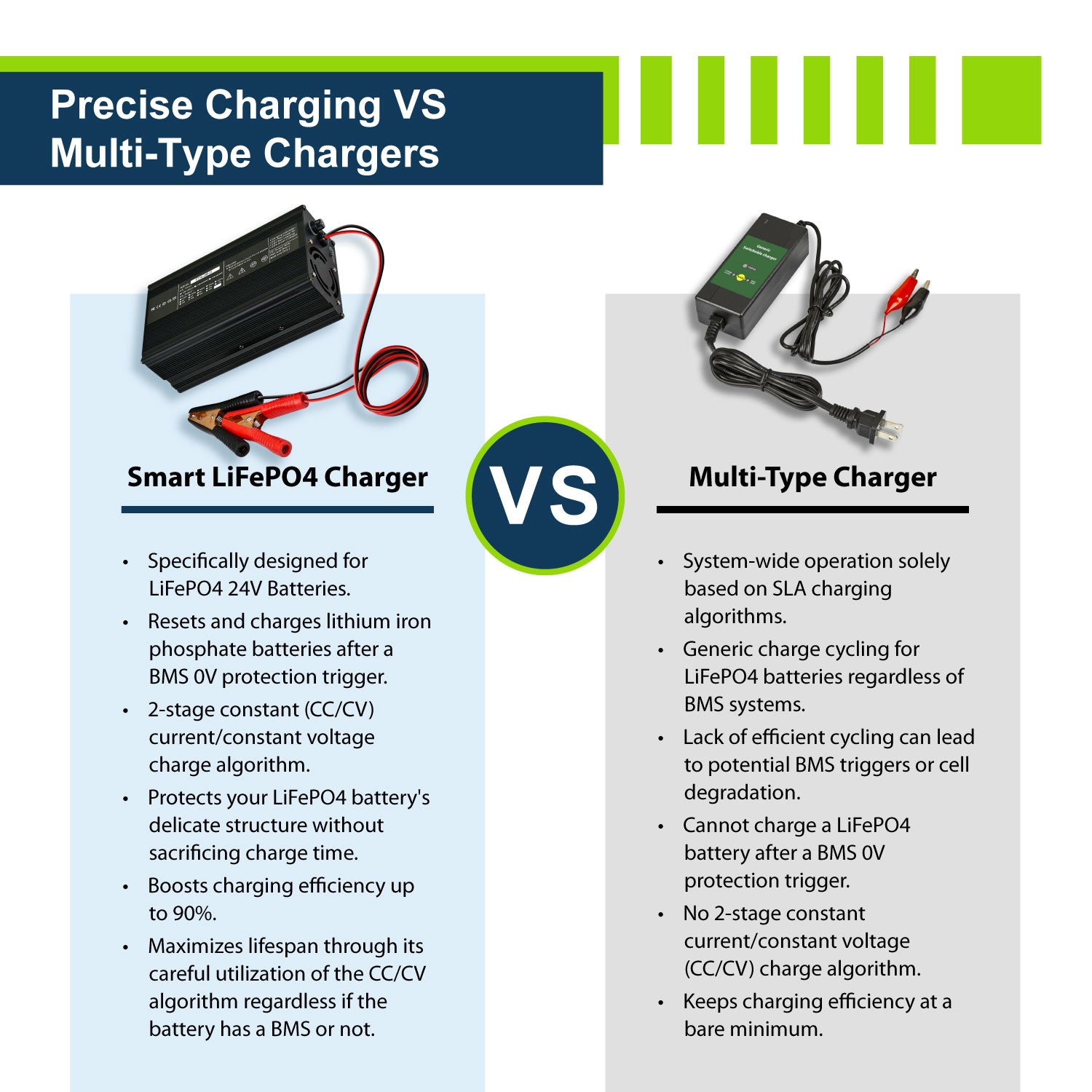 24V 20A Charger - EPC2420 - ExpertPower Direct