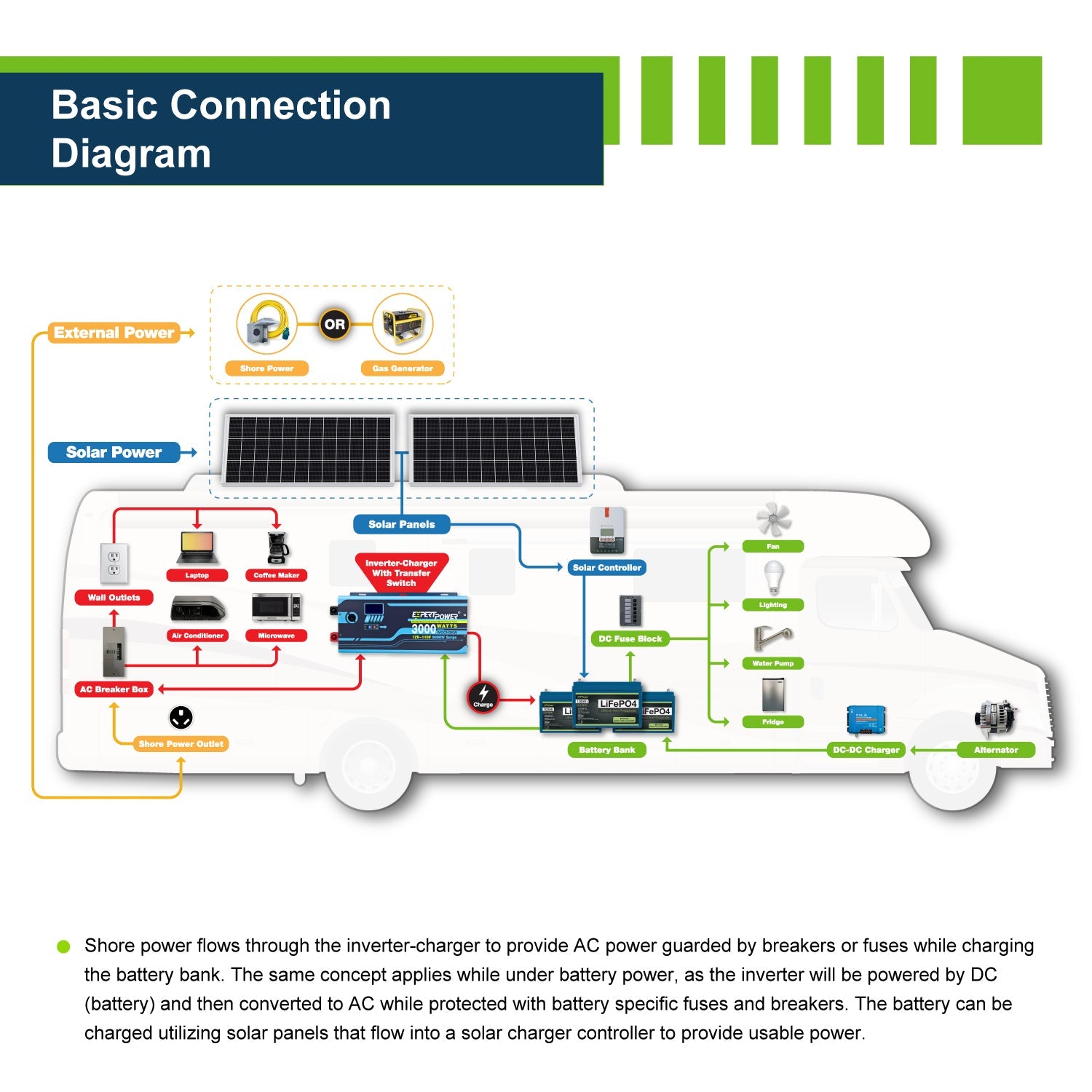 5KWH | 600W - ExpertPower Direct