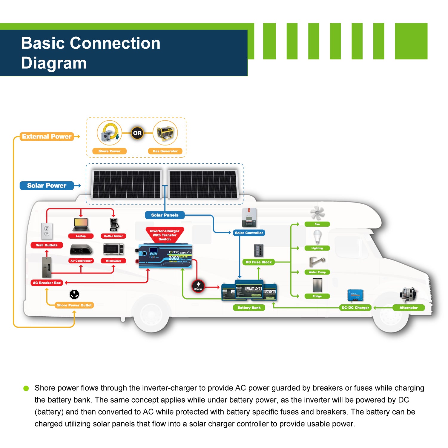 3.8KWH | 600W - ExpertPower Direct