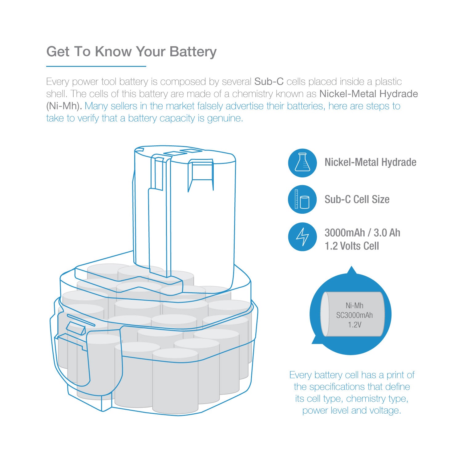 Makita 12 Volt - ExpertPower Direct