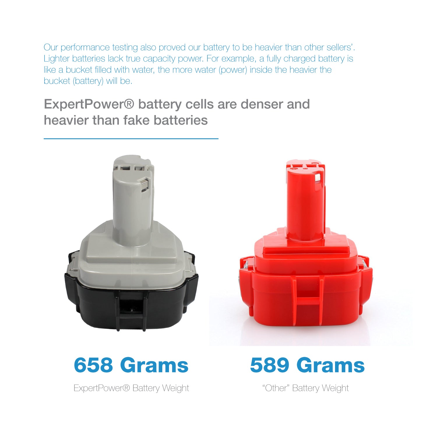 Makita 12 Volt - ExpertPower Direct