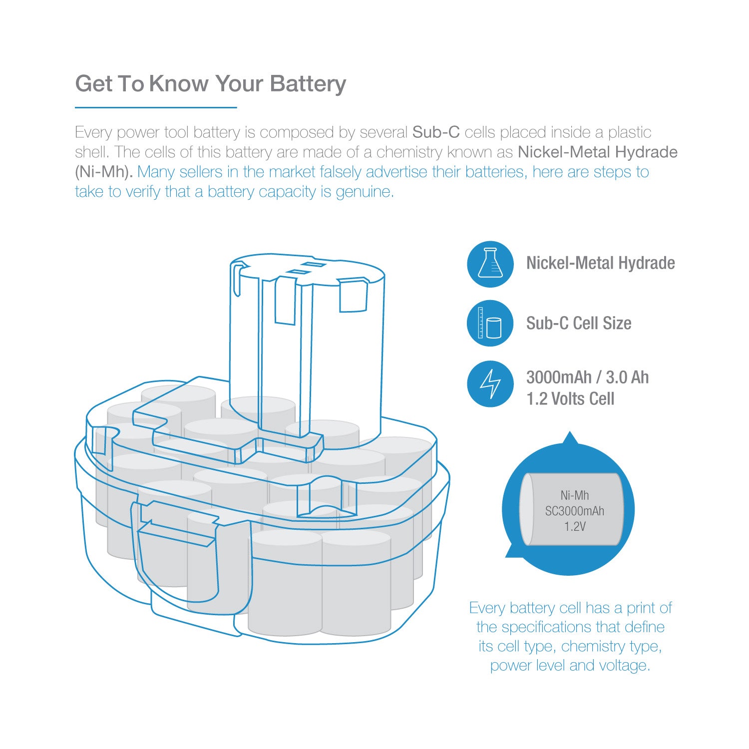 Makita 18-Volt Ni-MH Battery Replacement 193159-1 - ExpertPower Direct