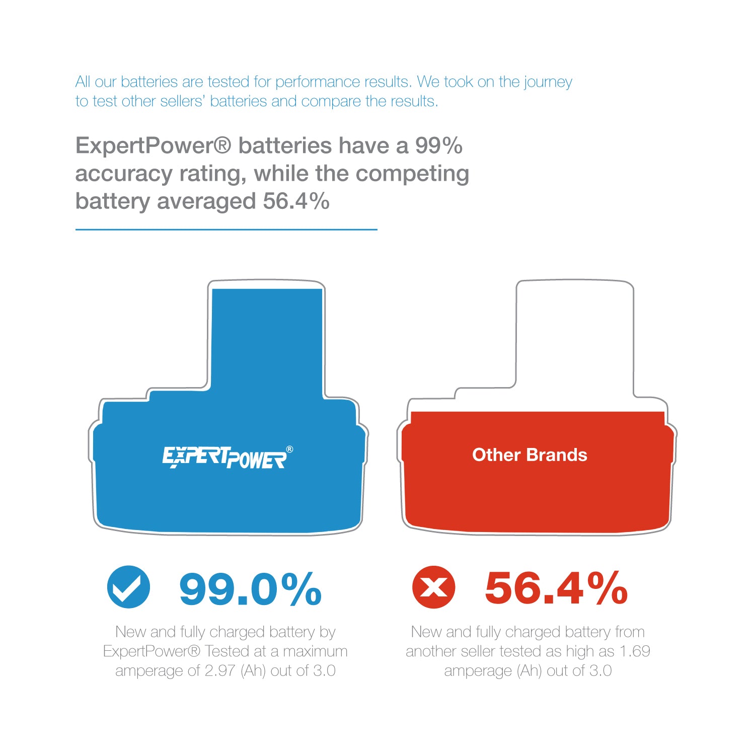 Makita 18-Volt Ni-MH Battery Replacement 193159-1 - ExpertPower Direct