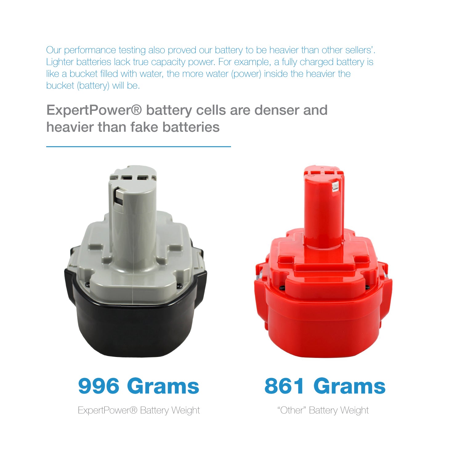 Makitaバッテリー Amazon.com: 2 pcs Batteries Replacement for Makita, 2.0Ah