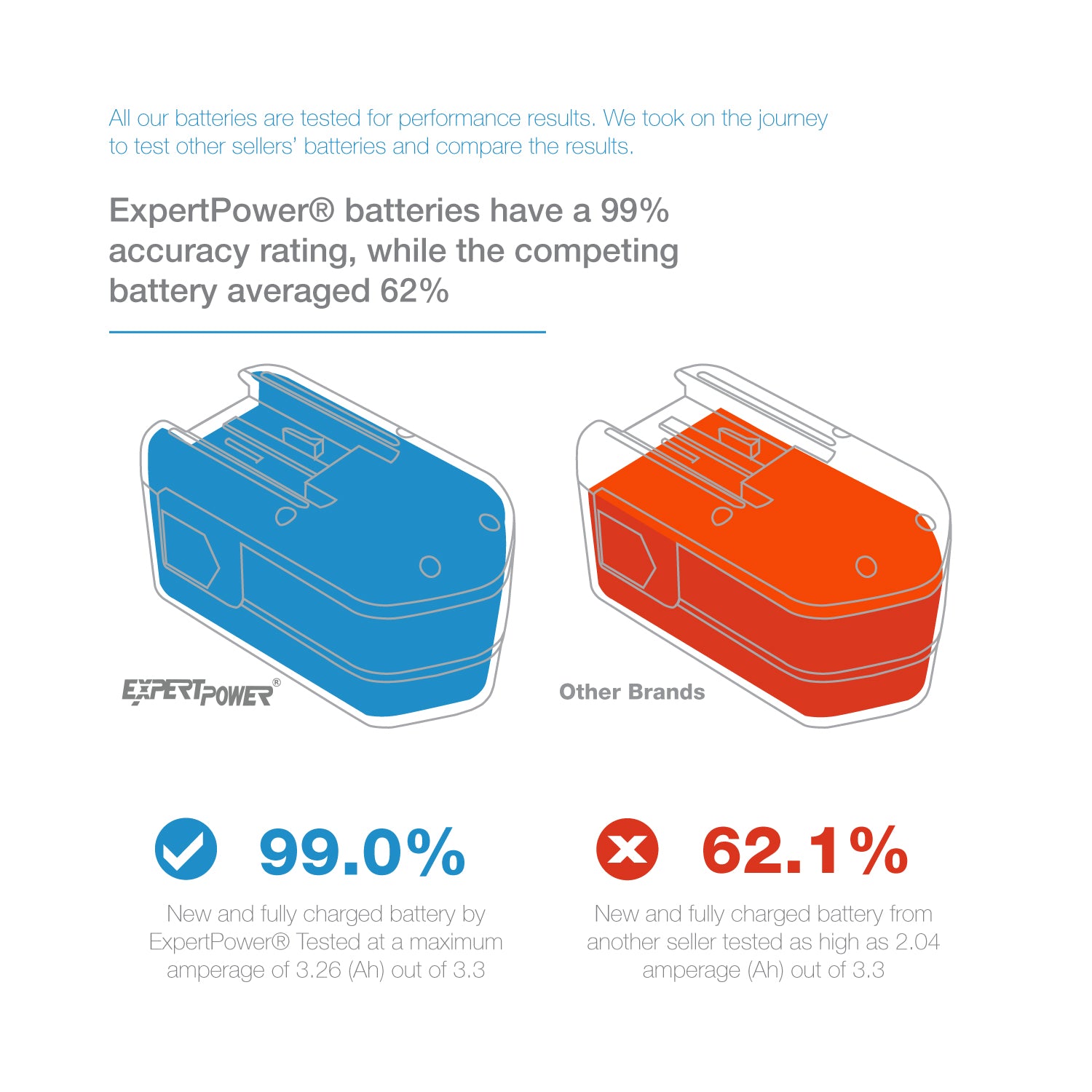 Milwaukee 18 Volt - ExpertPower Direct