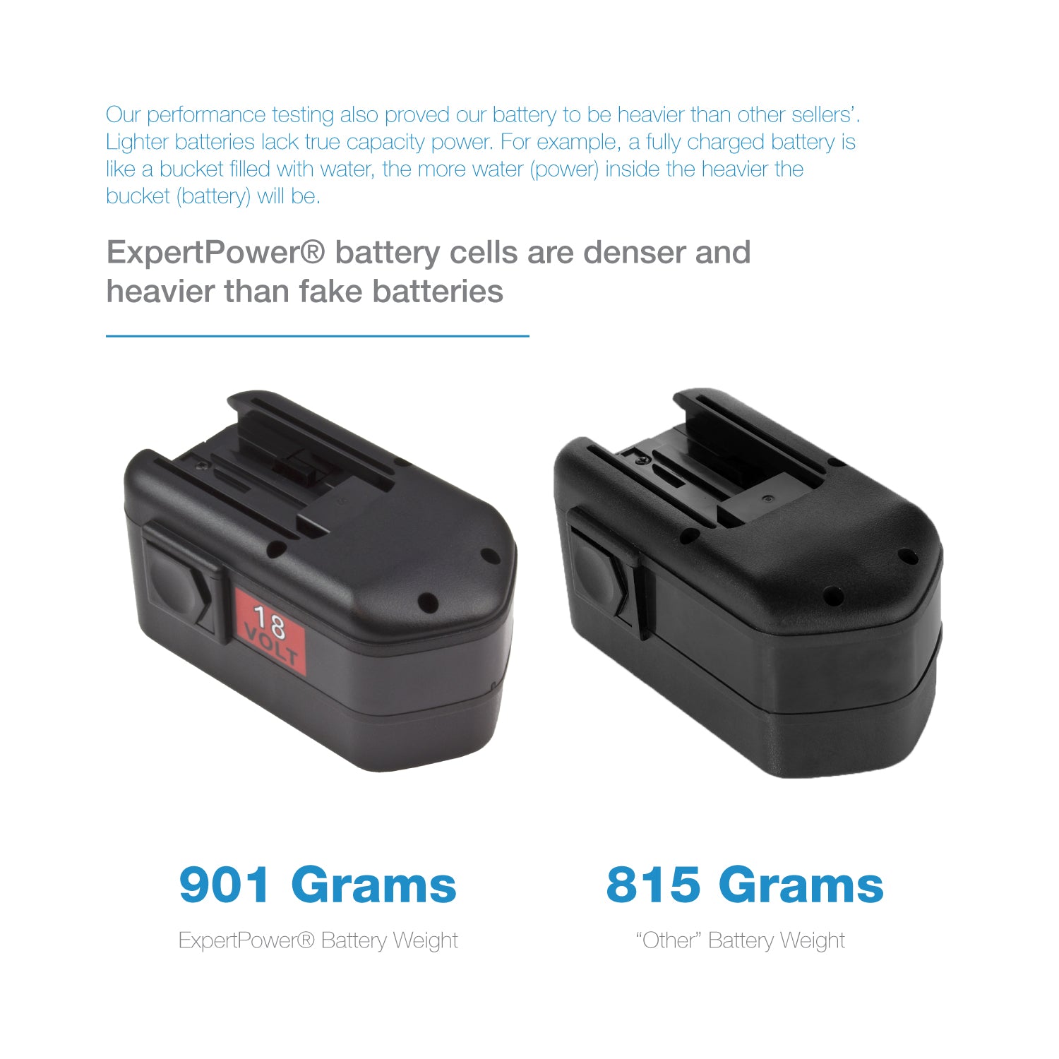 Lot De 2 Batteries Type 48-11-2232 Pour AEG Milwaukee 3300mAh 18v Visiodirect Lot De 2 Batteries Type 48-11-2232 Pour AEG Milwaukee 3300mAh 18v Visiodirect