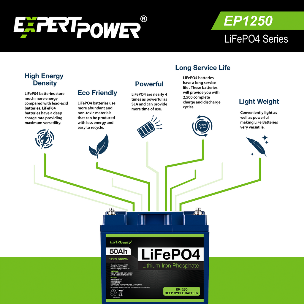 12V 50Ah LiFePO4 - EP1250 - ExpertPower Direct