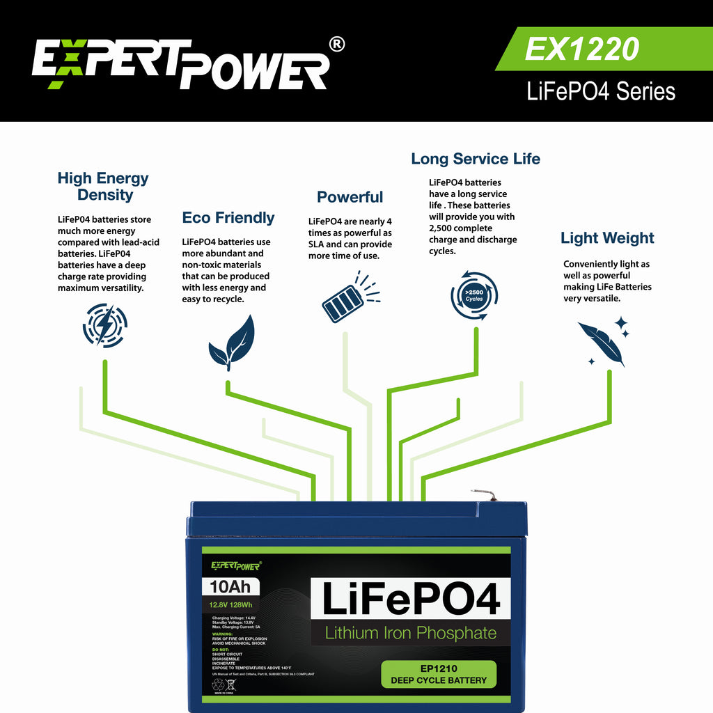 12V 10Ah LiFePO4 - EP1210 - ExpertPower Direct